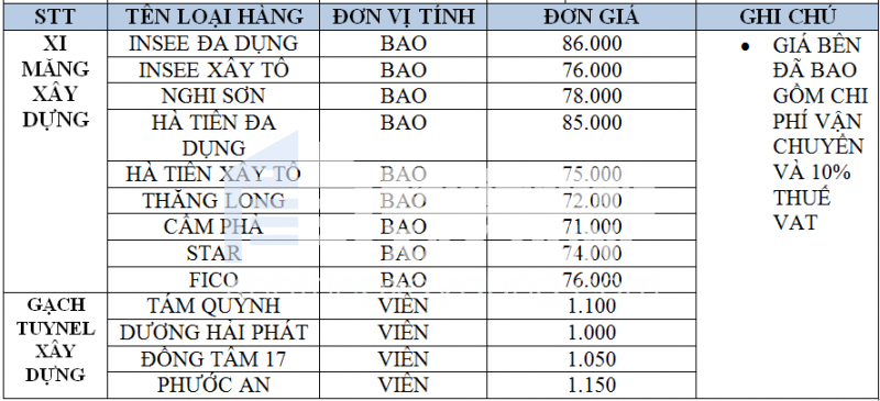 gia gach xay dung nam 2020